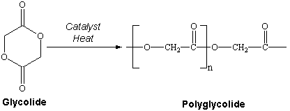Polymerization reaction of glycolide to give polyglycolide