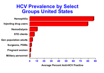  CDC Hepatitis C: Slide Set [2]